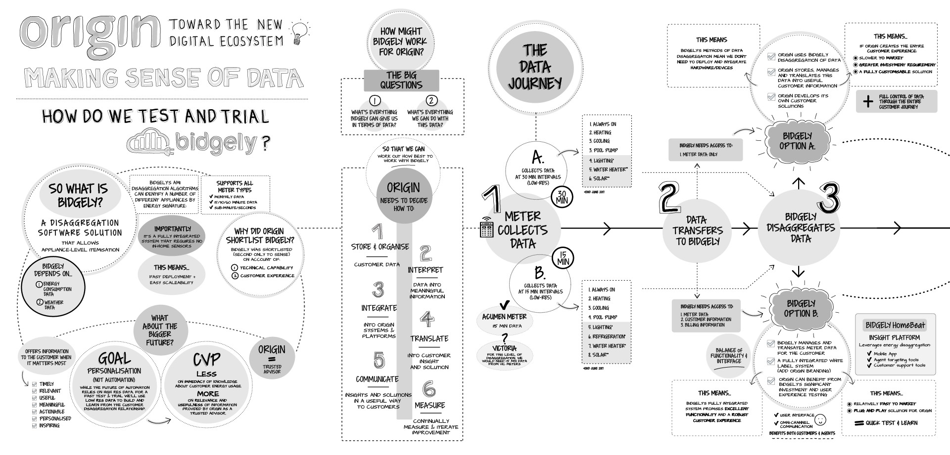 making_sense_data_01_3