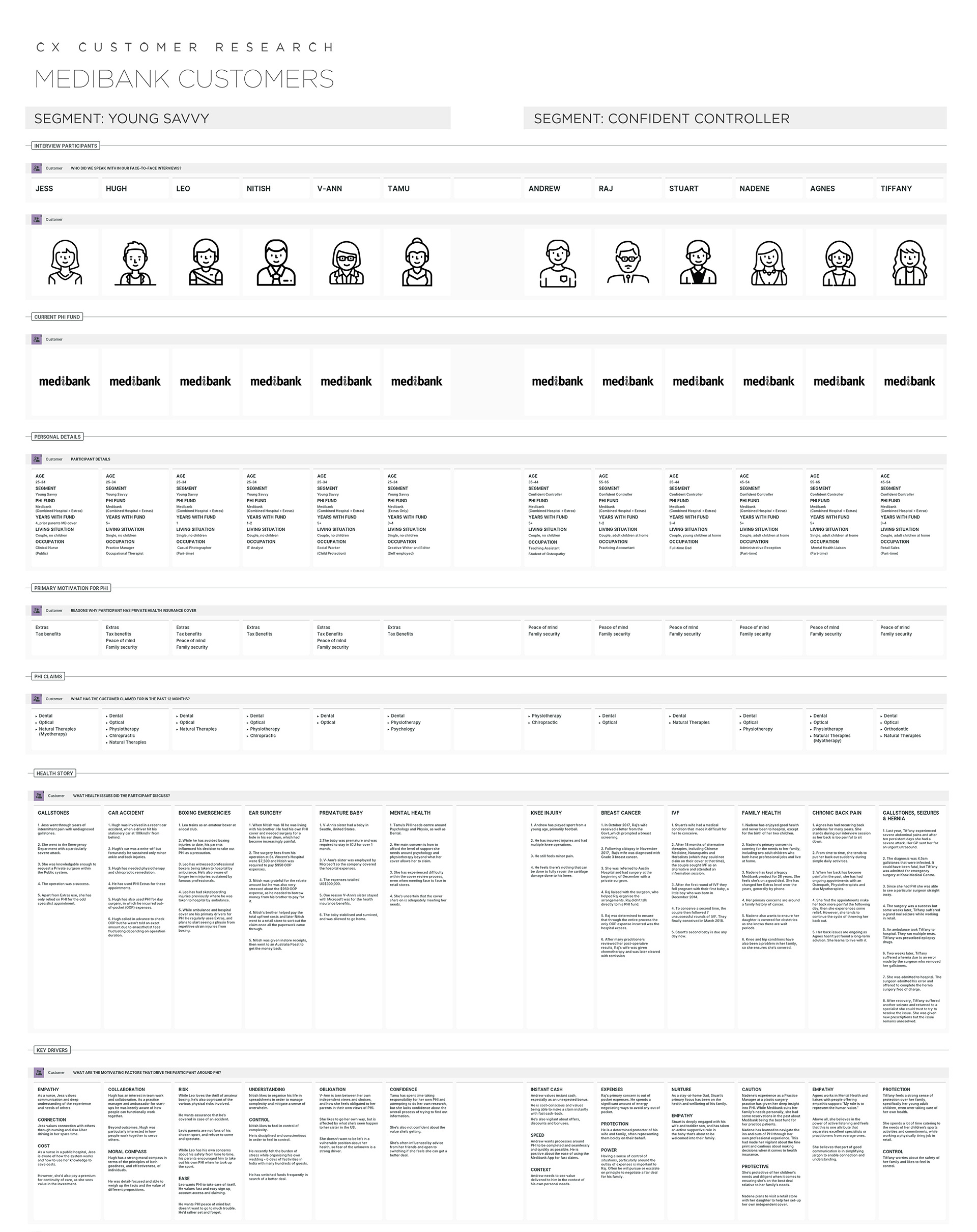 MB CX Customer Research AW-1