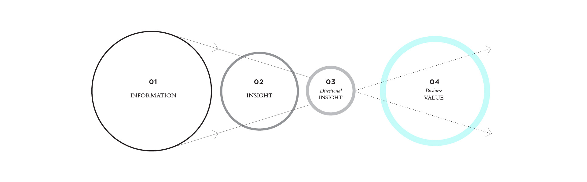 MB CXD Information to Insight AW-01