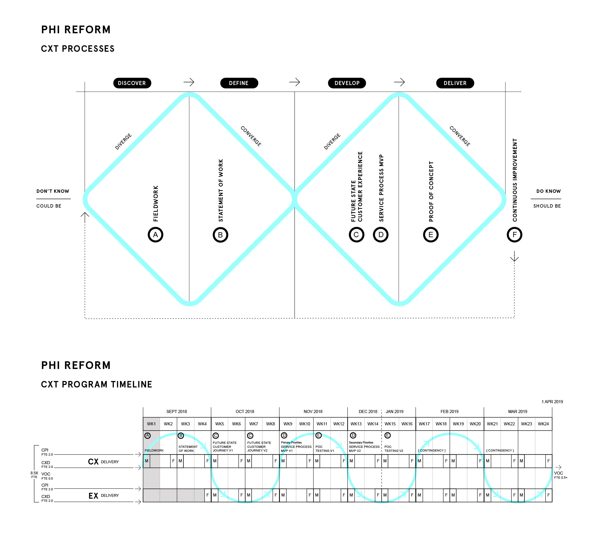 MB Double Diamond Timeline-01-1