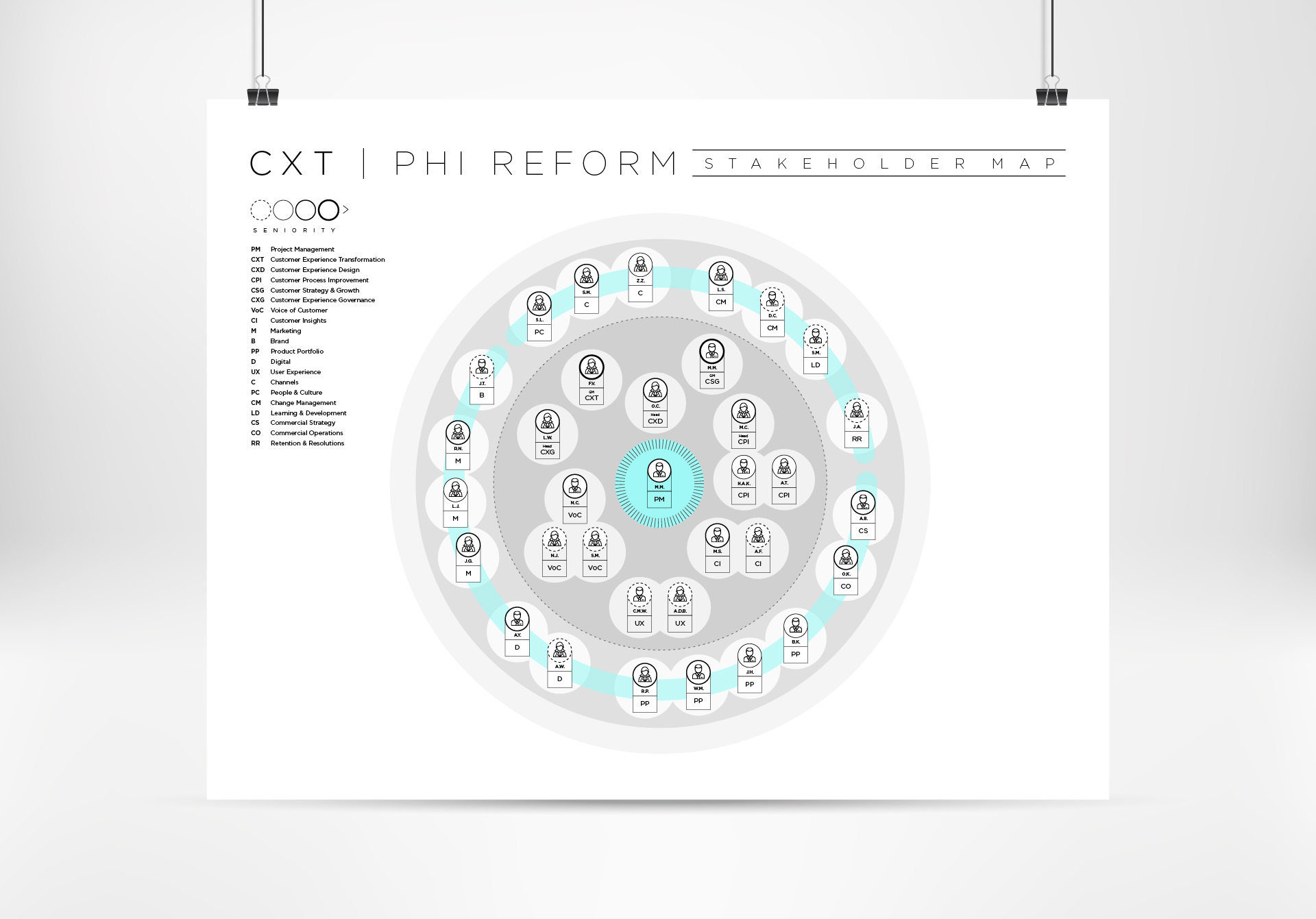 MB Stakeholder Map-01